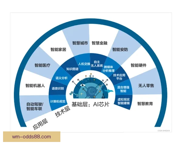 围绕完美体育滚球打造沉浸式赛事体验与智能投注平台发展趋势解析