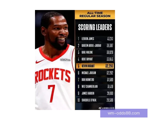 如果乔丹不在公牛杜兰特顶替依然能带队夺6次总冠军