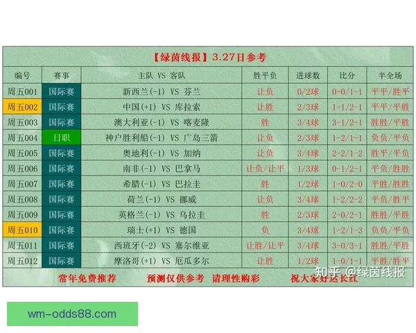 世界杯体育竞猜盘口全解析及最新投注策略指南