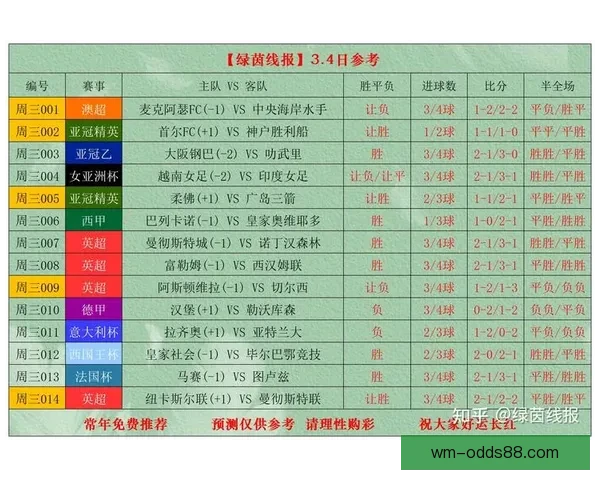 世界杯体育竞猜盘口全解析及最新投注策略指南