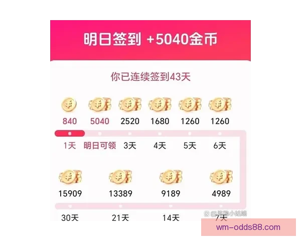 世界杯竞猜签到福利大放送每签到一次赢取丰厚奖励，竞猜更有惊喜等你来拿